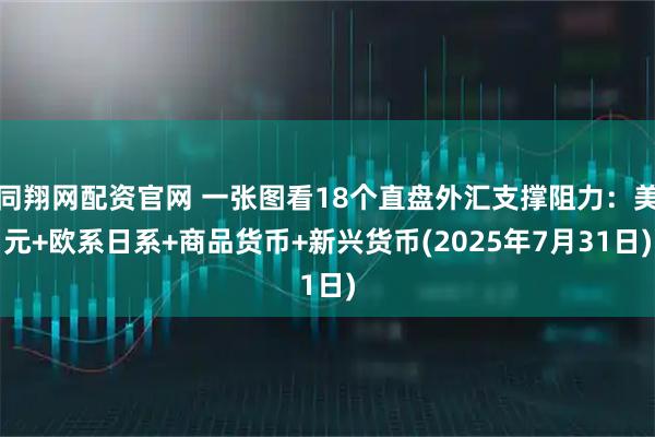 同翔网配资官网 一张图看18个直盘外汇支撑阻力：美元+欧系日系+商品货币+新兴货币(2025年7月31日)